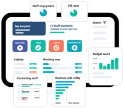 clinishift healthcare staffing technology